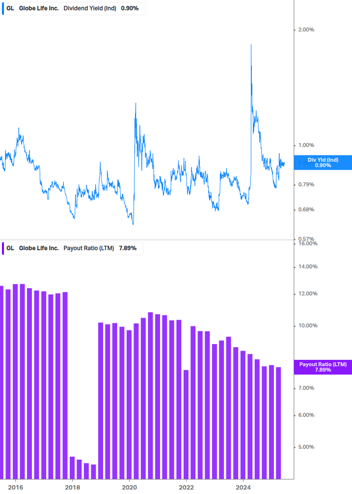 Dividend Safety Chart