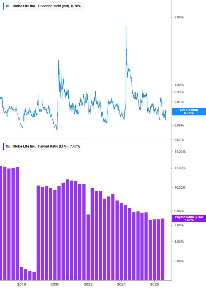 Dividend Safety Chart