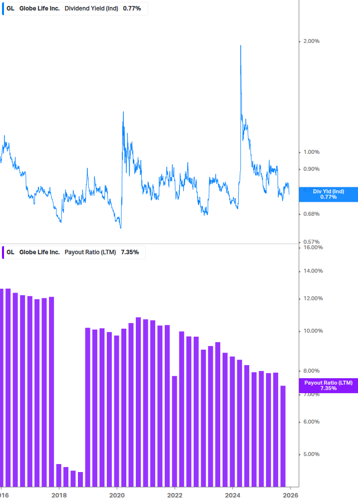 Dividend Safety Chart