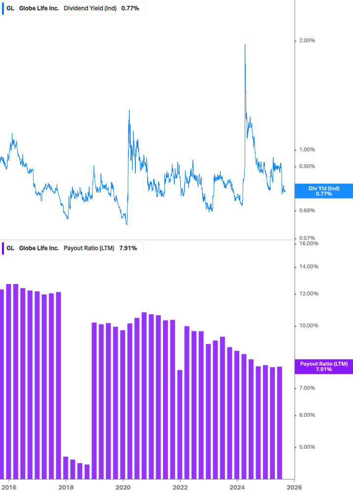 Dividend Safety Chart