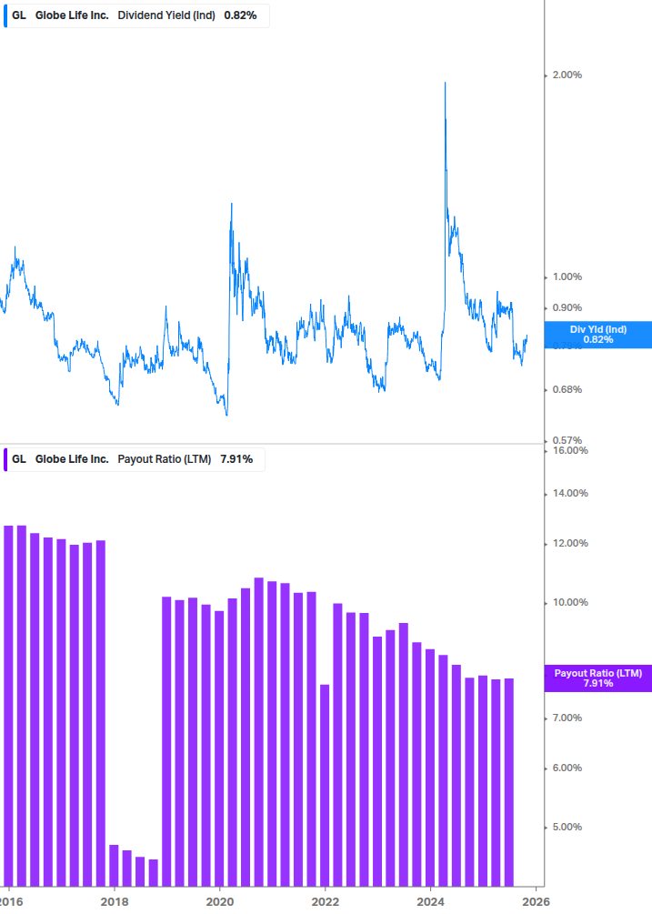 Dividend Safety Chart