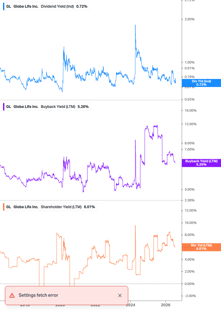 Shareholder Yield Chart