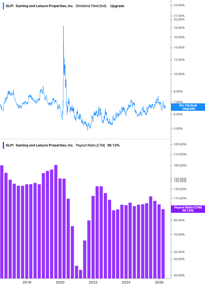 Dividend Safety Chart