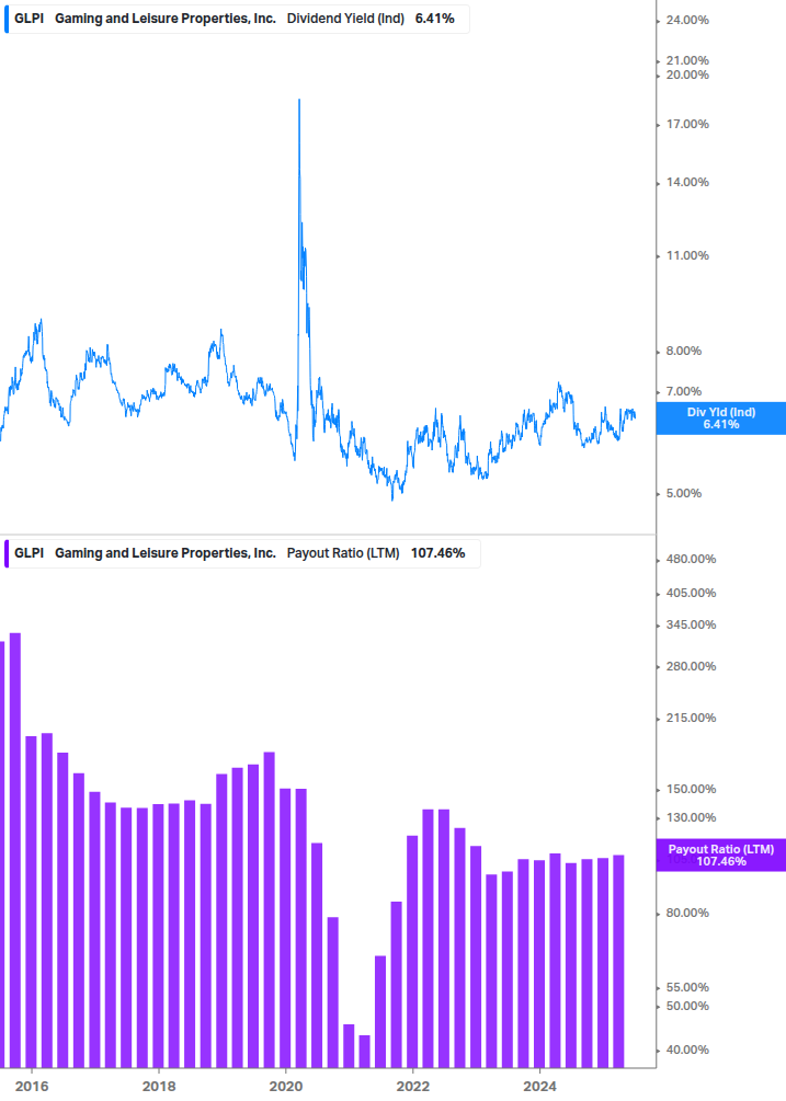 Dividend Safety Chart