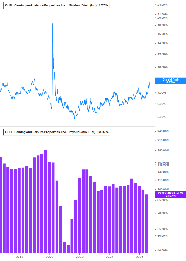 Dividend Safety Chart