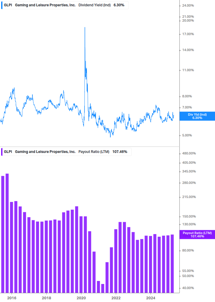 Dividend Safety Chart