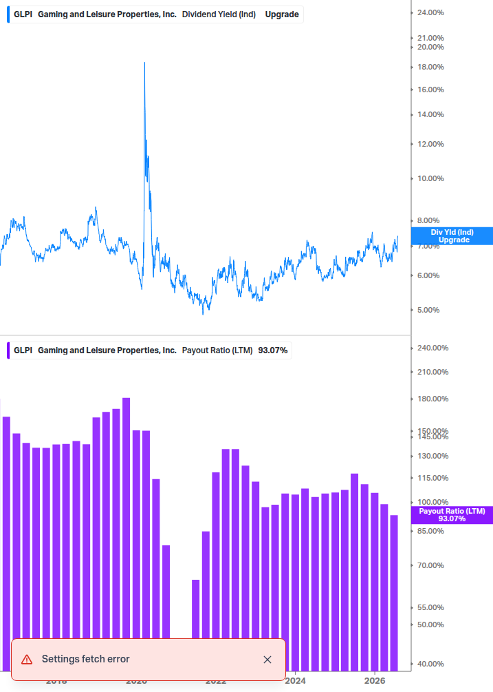 Dividend Safety Chart