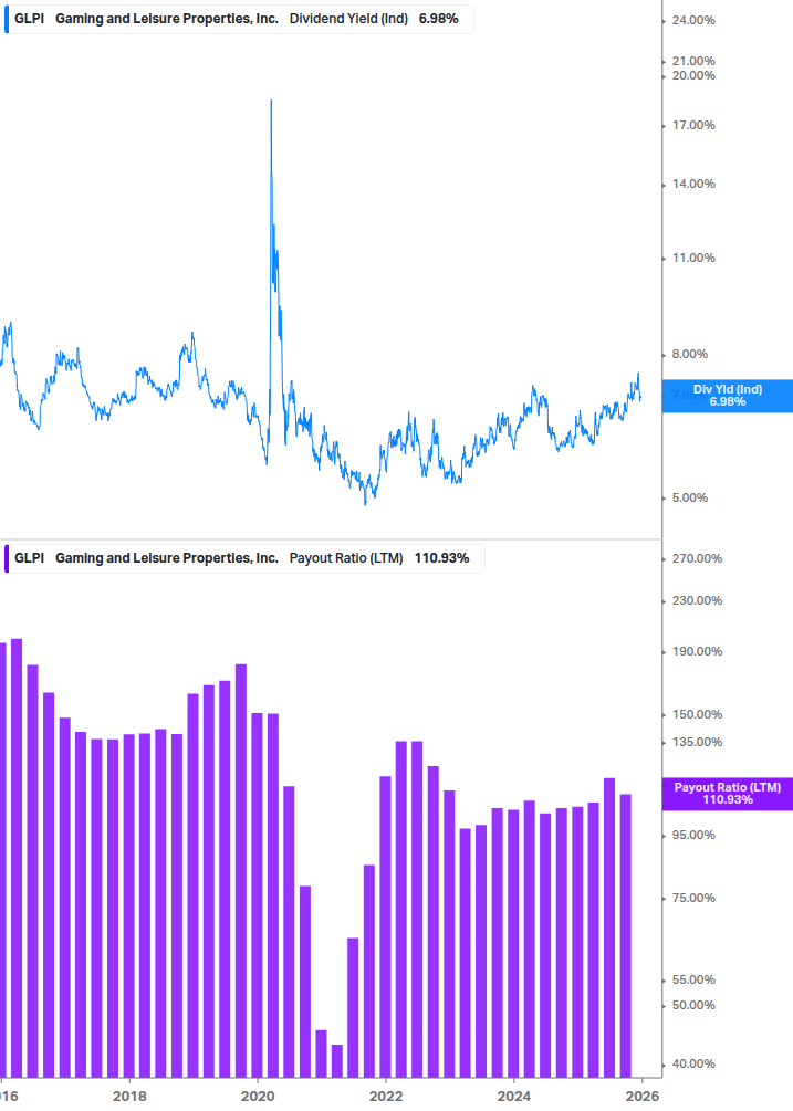 Dividend Safety Chart