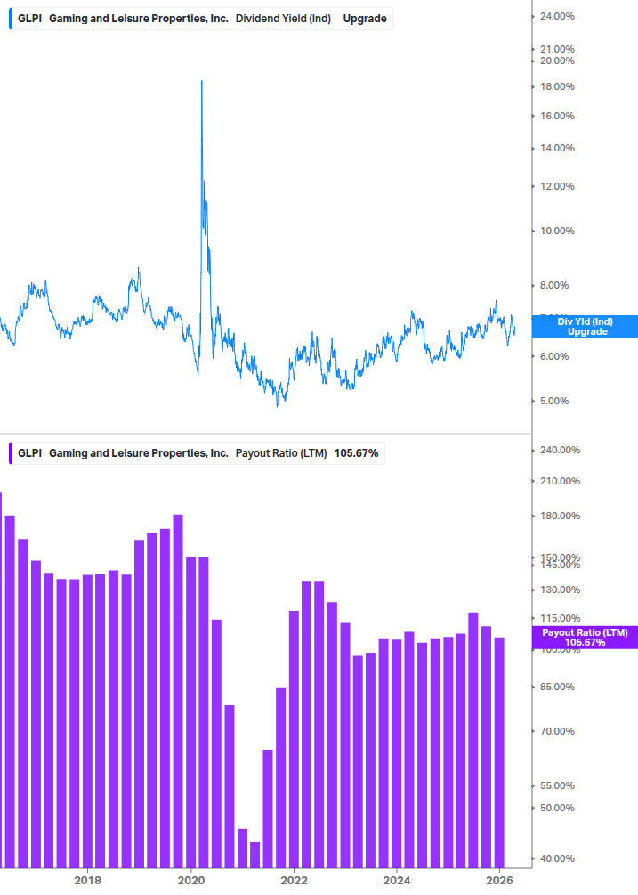 Dividend Safety Chart