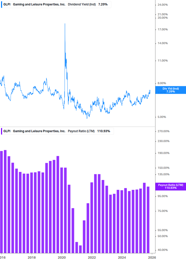 Dividend Safety Chart