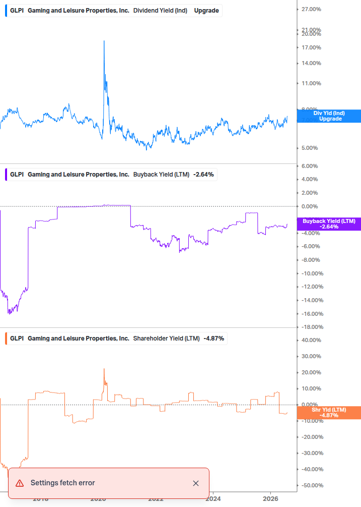 Shareholder Yield Chart