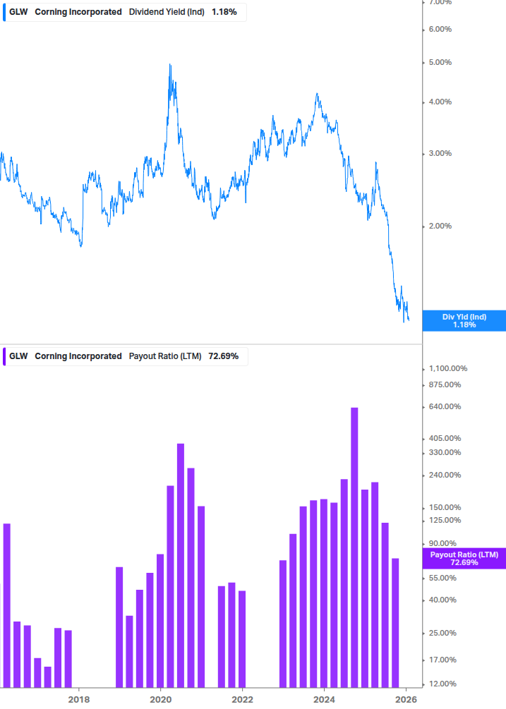 Dividend Safety Chart