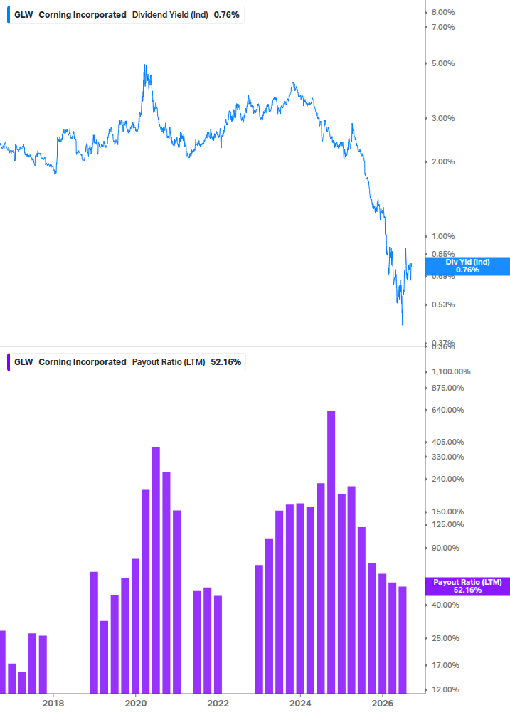 Dividend Safety Chart