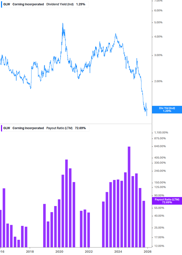 Dividend Safety Chart