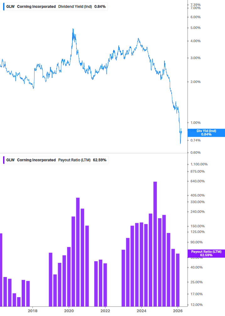 Dividend Safety Chart