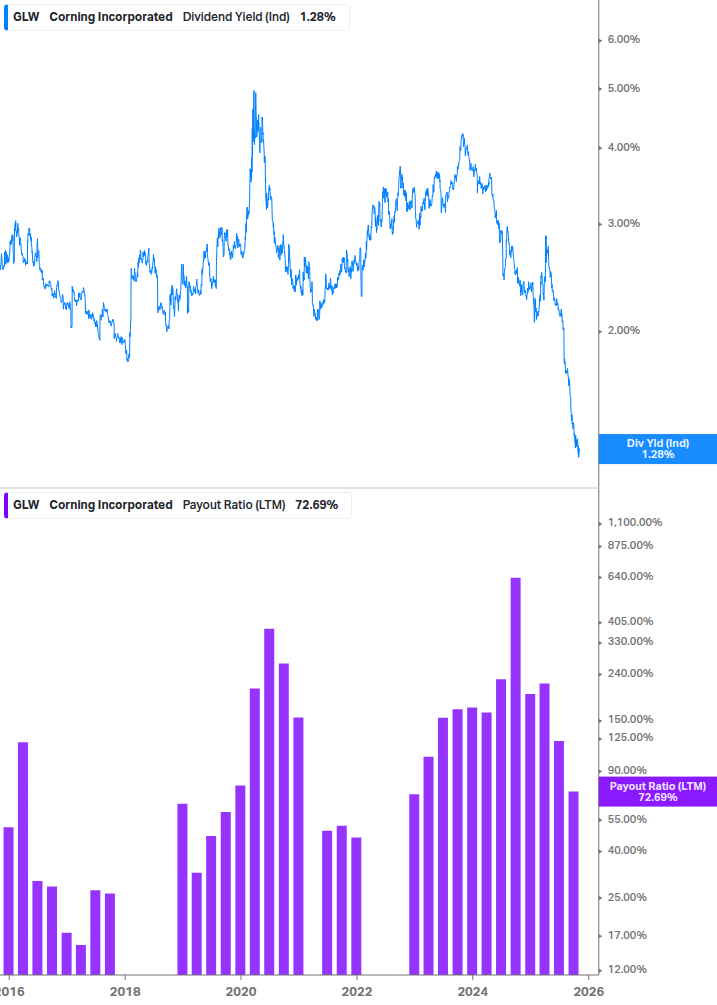 Dividend Safety Chart