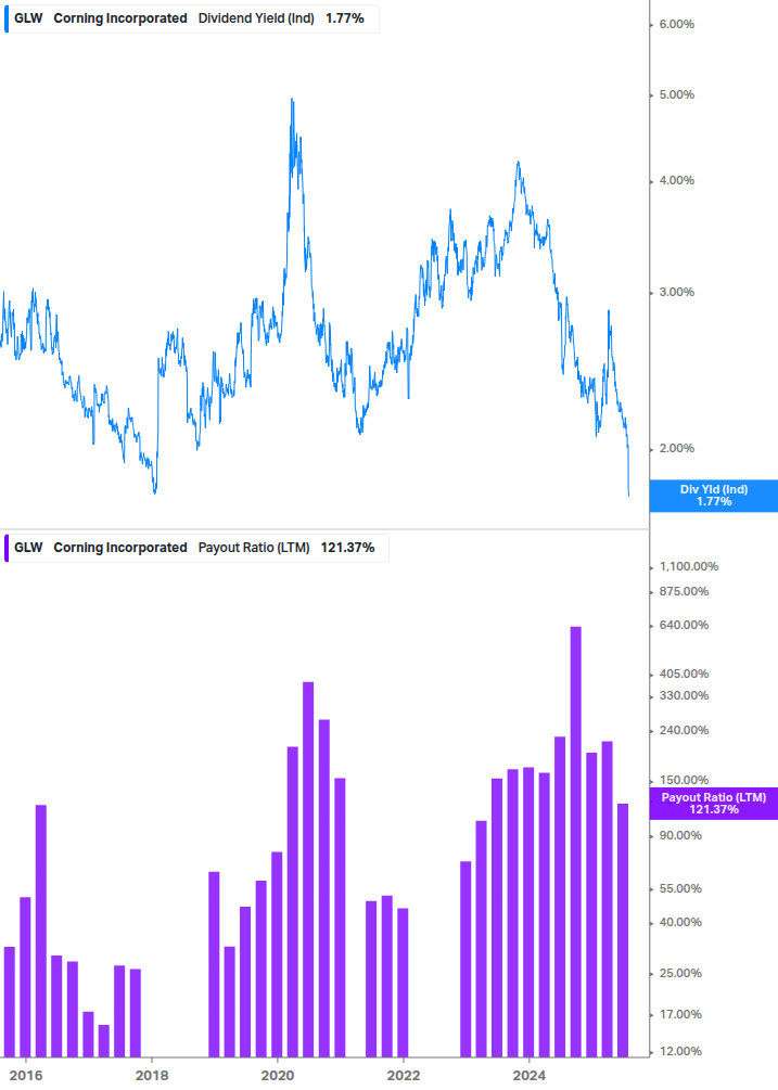 Dividend Safety Chart