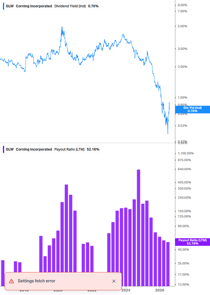 Dividend Safety Chart
