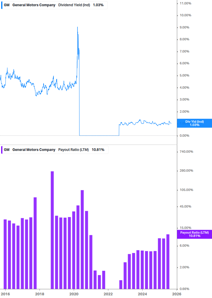 Dividend Safety Chart