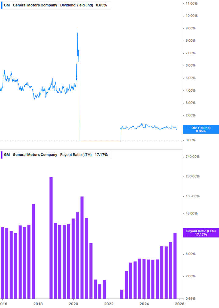 Dividend Safety Chart