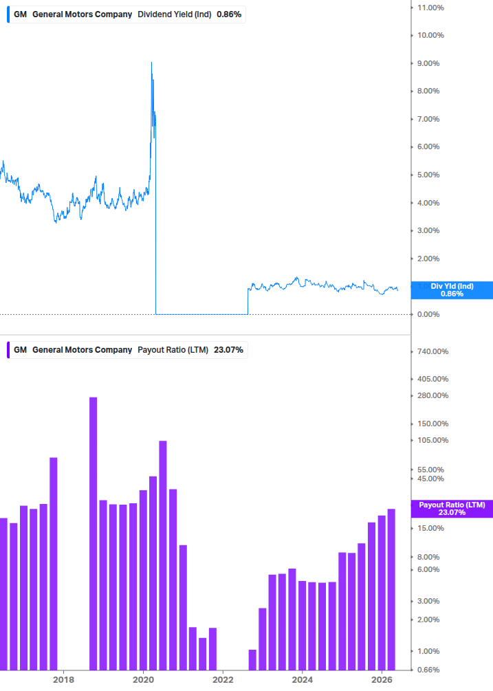 Dividend Safety Chart
