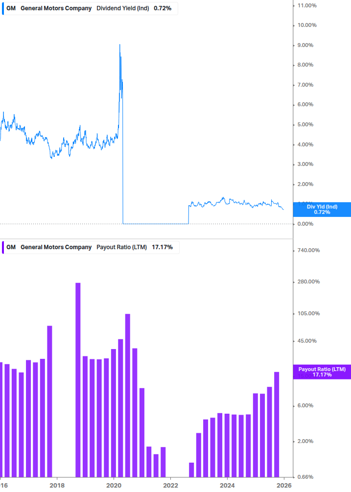 Dividend Safety Chart