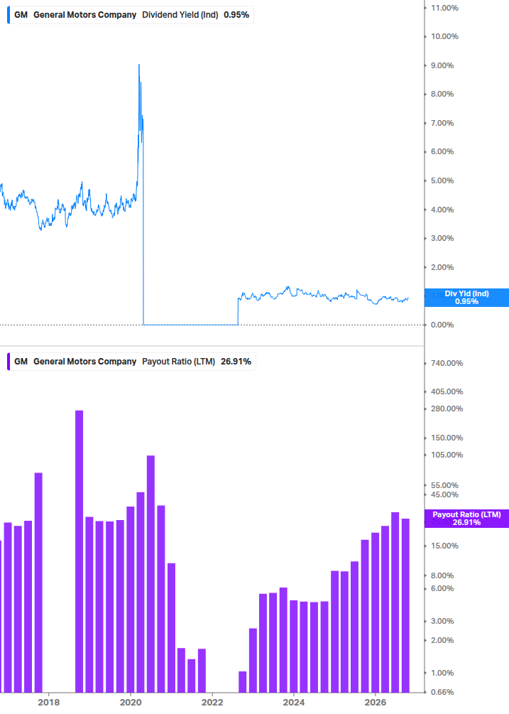 Dividend Safety Chart