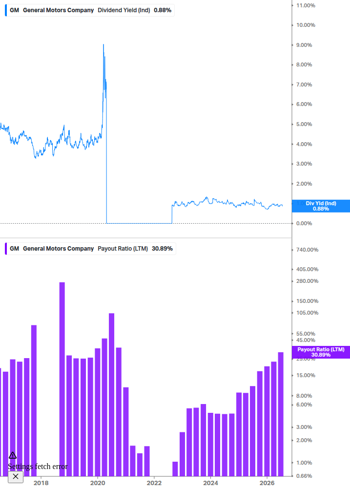 Dividend Safety Chart
