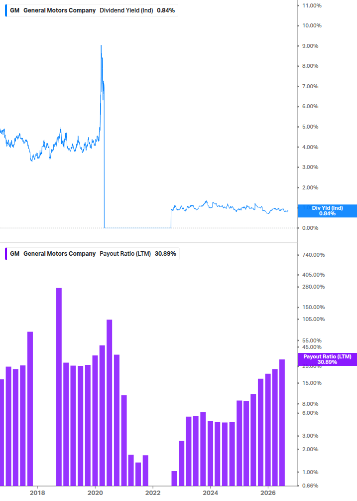Dividend Safety Chart