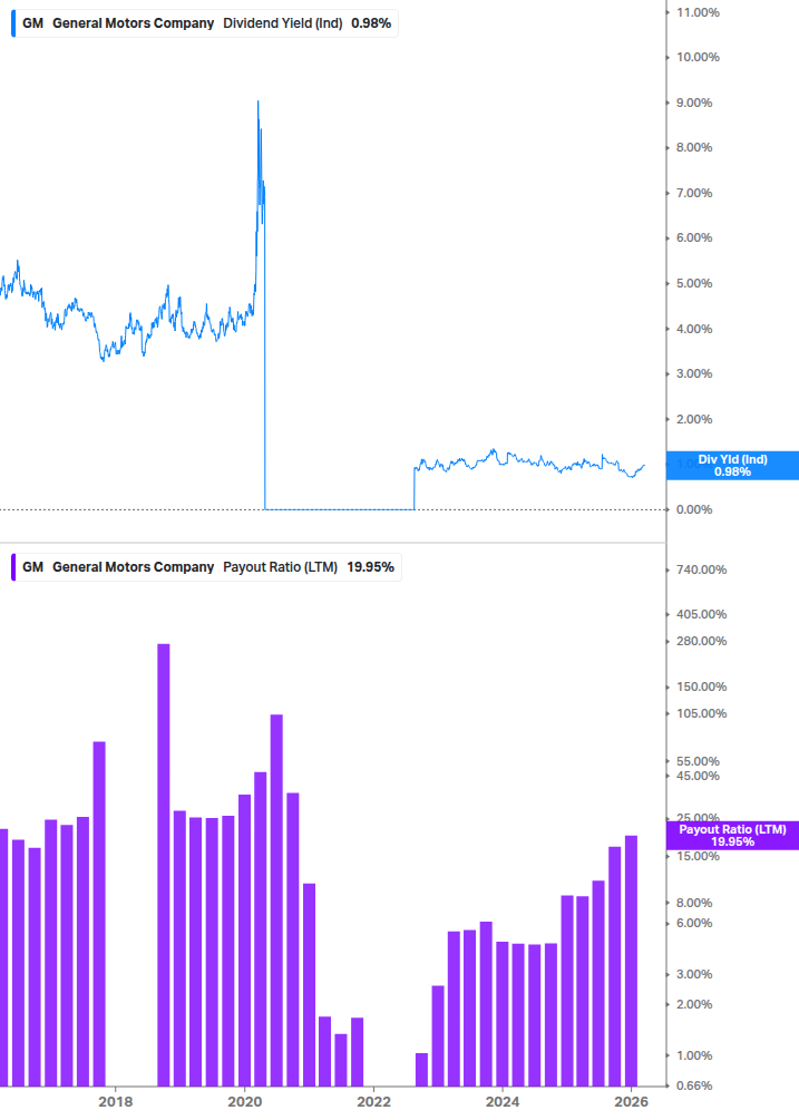 Dividend Safety Chart