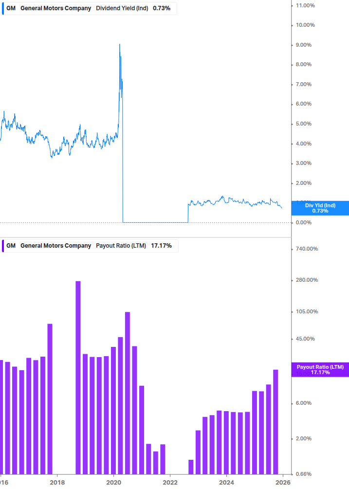 Dividend Safety Chart