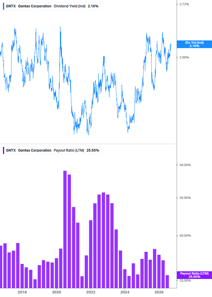 Dividend Safety Chart