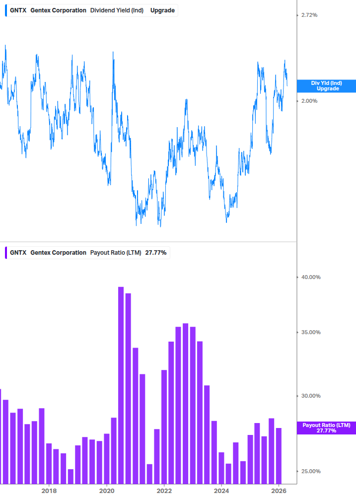 Dividend Safety Chart