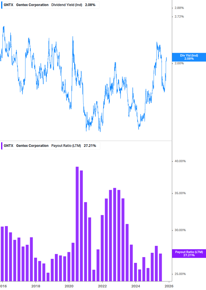 Dividend Safety Chart