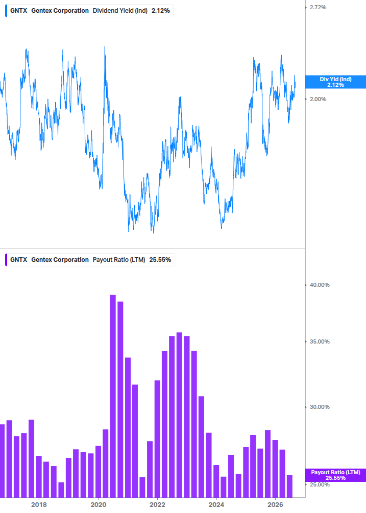 Dividend Safety Chart