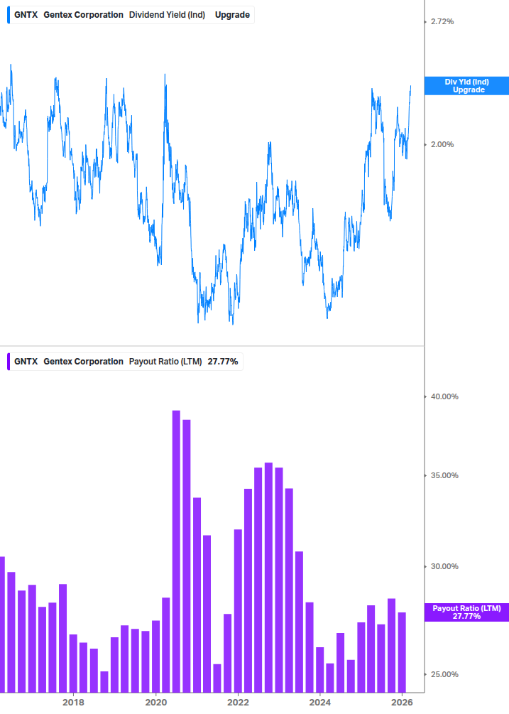 Dividend Safety Chart