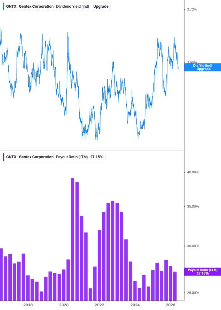 Dividend Safety Chart