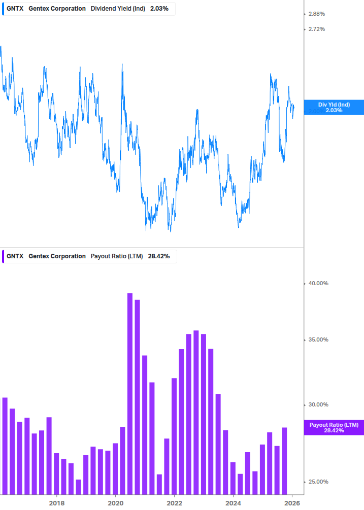 Dividend Safety Chart