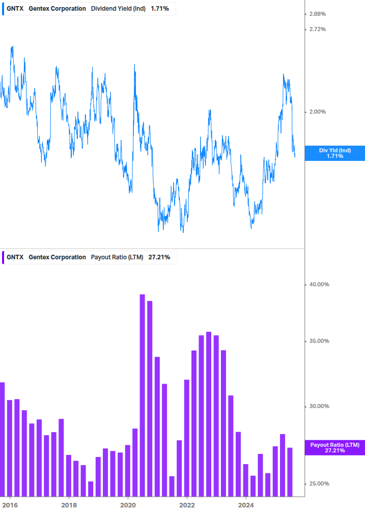 Dividend Safety Chart