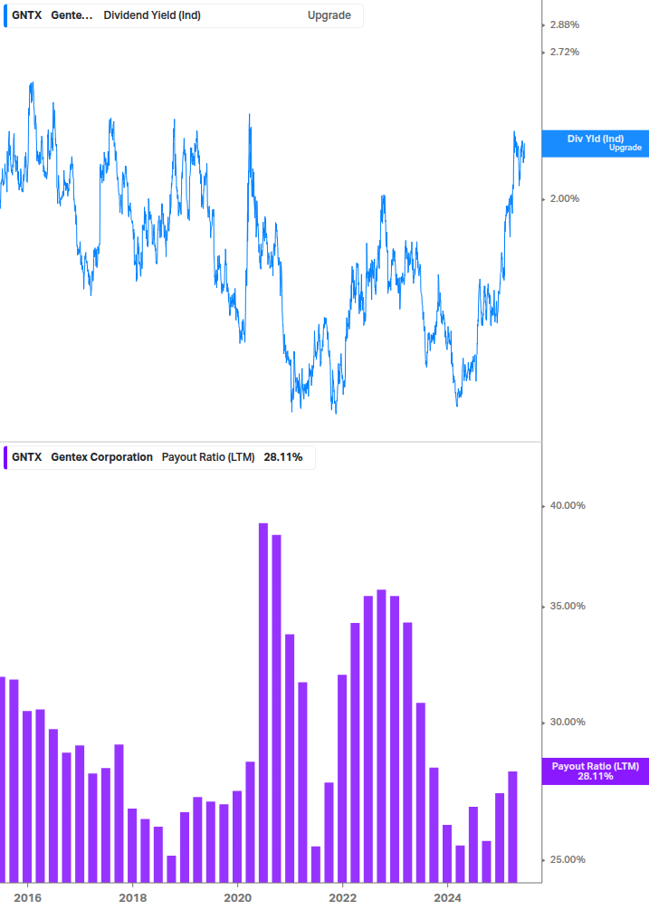 Dividend Safety Chart