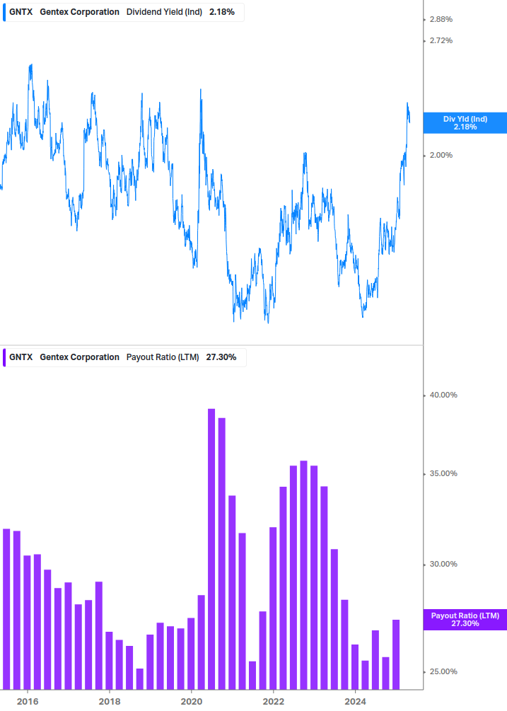 Dividend Safety Chart