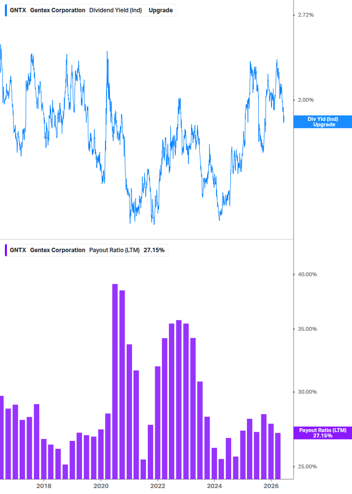Dividend Safety Chart