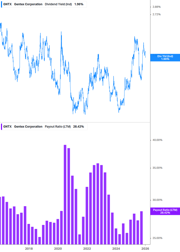 Dividend Safety Chart
