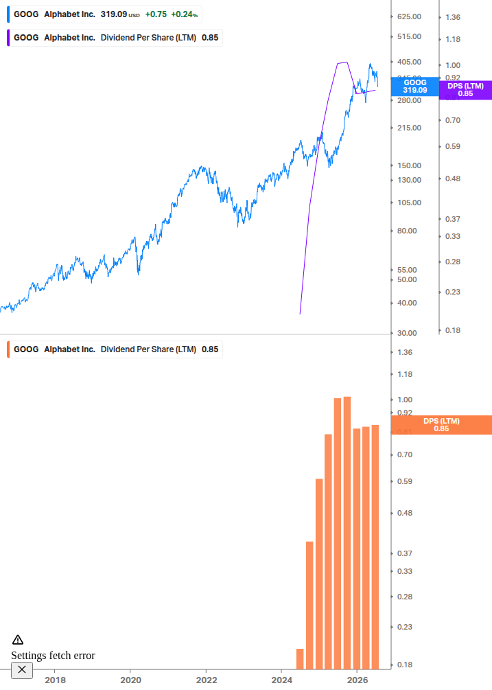 Dividend Growth Chart