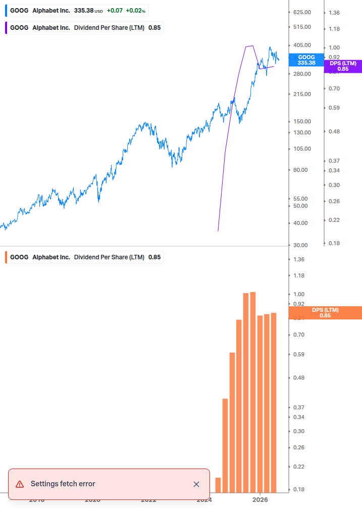 Dividend Growth Chart