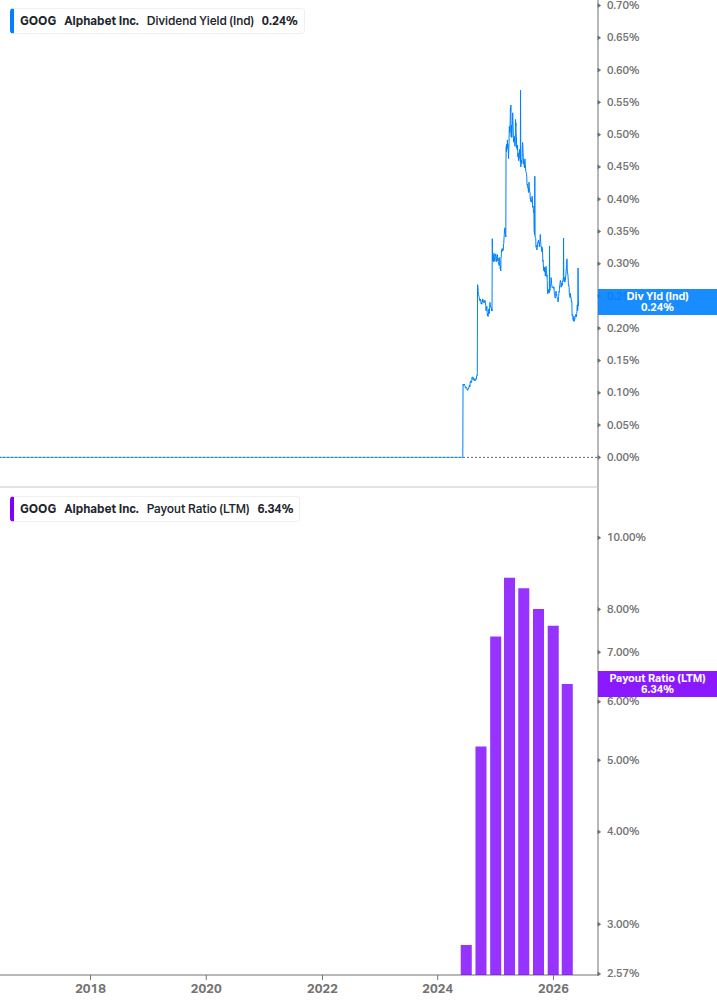 Dividend Safety Chart