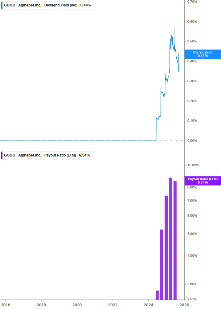 Dividend Safety Chart