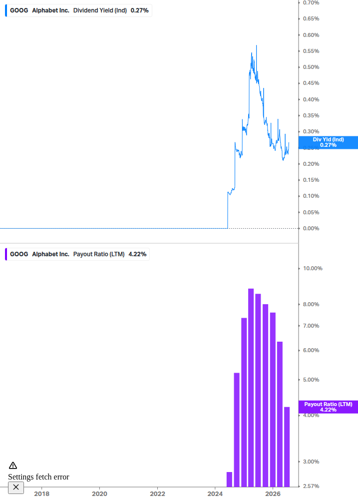 Dividend Safety Chart