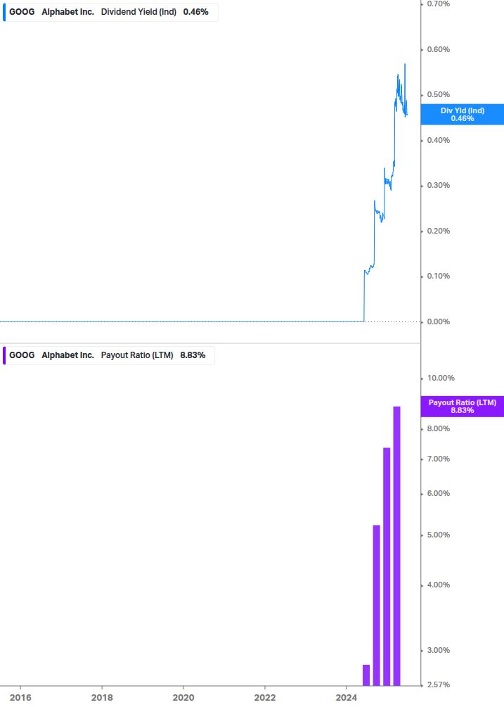 Dividend Safety Chart