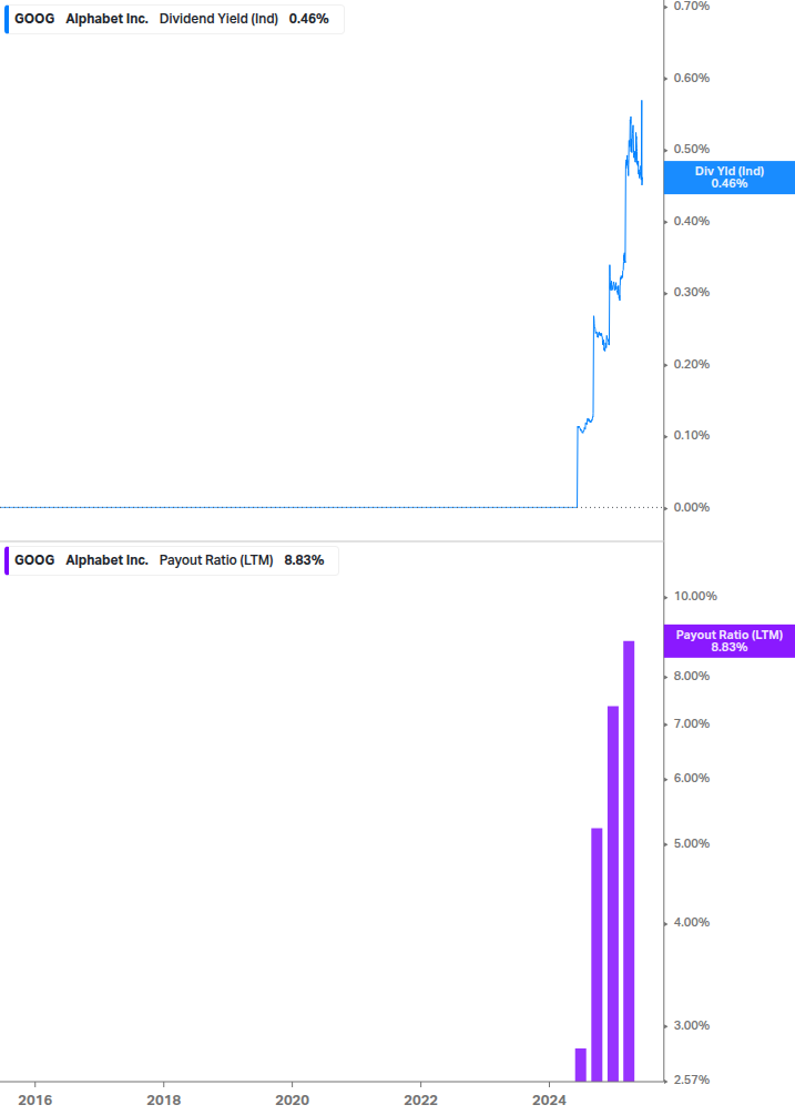 Dividend Safety Chart